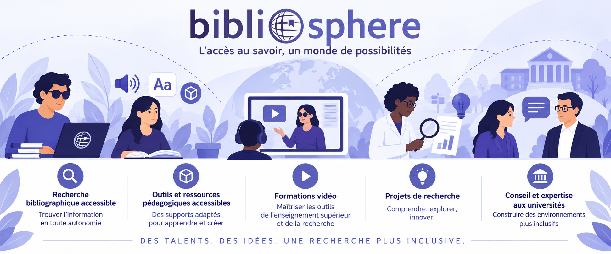 Illustration : cinq personnes en situation d'étude et de recherche. Un étudiant aveugle travaille sur un ordinateur portable, une étudiante lit un ouvrage, une personne suit une formation vidéo au casque, une chercheuse examine des résultats à la loupe, deux personnes échangent devant un bâtiment universitaire.